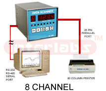 DATA LOGGERS