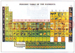 CHART, PERIODIC TABLE OF ELEMENTS