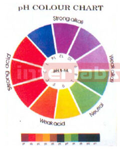 CHART, pH COLOUR