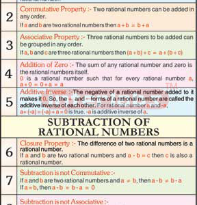 Addition Of Rational Numbers