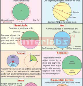 Circle
