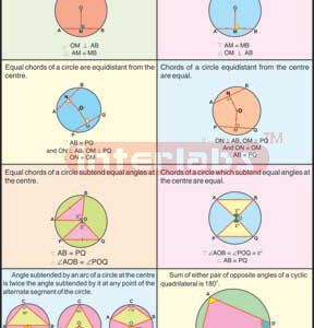 Properties Of Circles