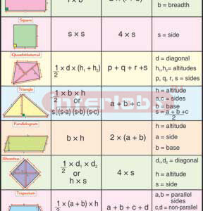 Mensuration - I