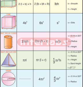 Mensuration - II