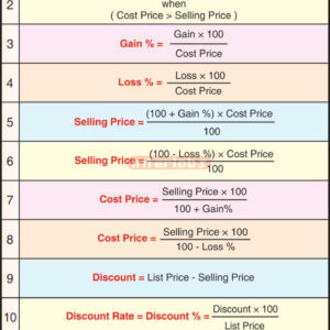 Profit & Loss